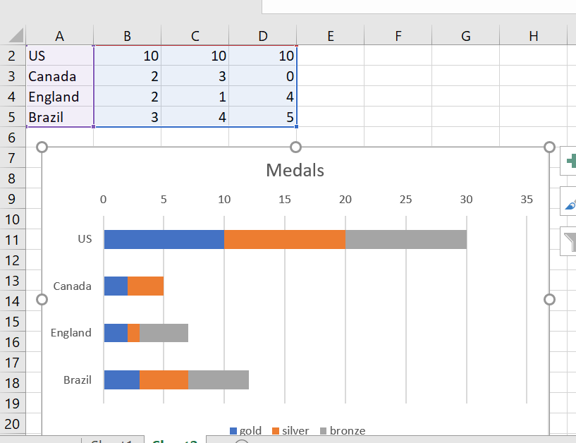 I need to create a multi level pie chart. - Microsoft Q&A