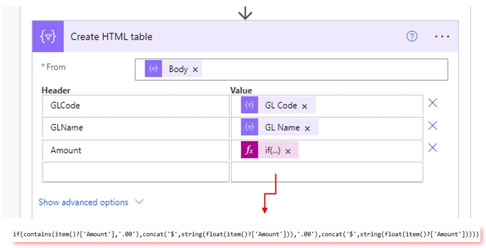 Getting decimal places to show in an HTML table generated in Power ...