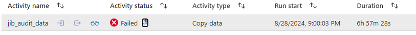Azure Data Factory Copy Data 