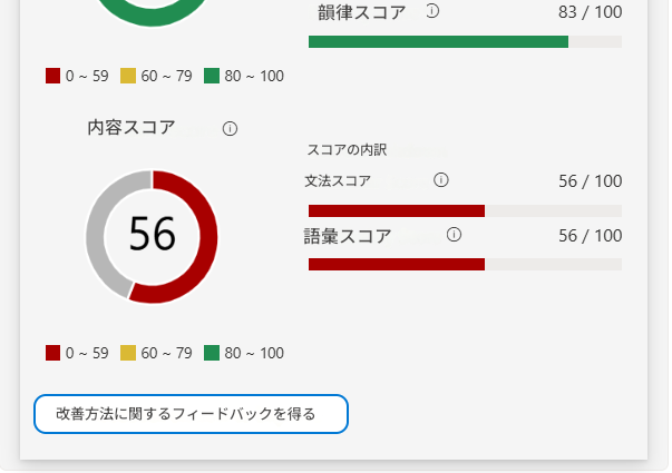 韻律スコア83/1000~5960~7980~100内容スコアスコアの内訳文法スコア56/10056語彙スコア56/1000~59 60~7980~100改善方法に関するフィードバックを得る