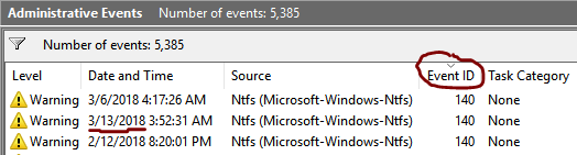 Got this warning twice today, first time actually working on my new ...