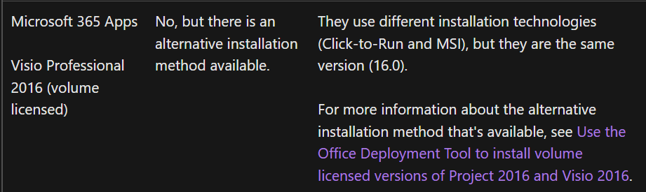 Can I install Microsoft Project 2016 Standard on a PC with Microsoft ...