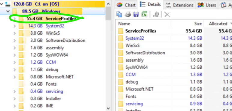 Service Profiles