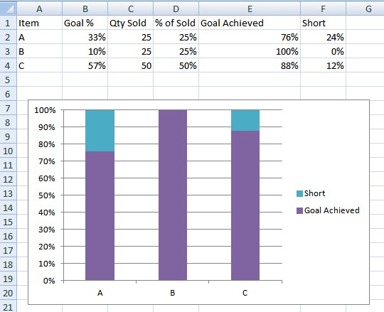 Stacked graph stop at 100% - Microsoft Q&A