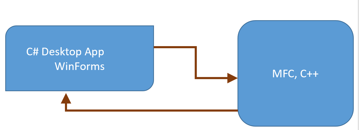 Full_Duplex_C#C++