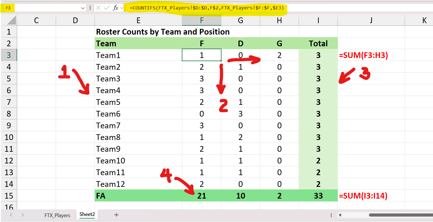 Looking to parse the table to count how many players for each position ...