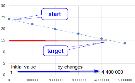 Is there any detailed documentation for Solver? - Microsoft Q&A