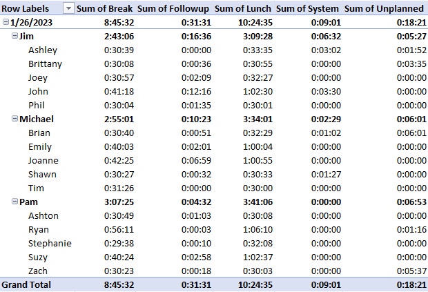 Conditional Formatting Pivot Table based on row label - Microsoft Q&A