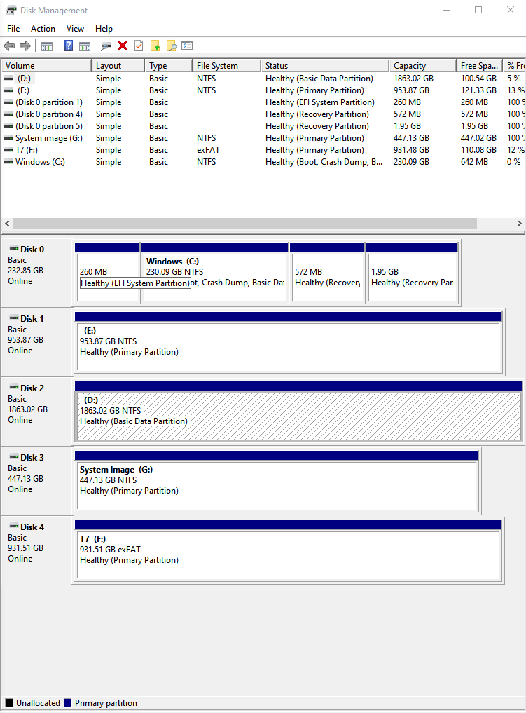 Trying to create a system image from C: but it also says that my D and ...