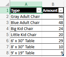 Chair & Table Inventory In Excel - Microsoft Q&A
