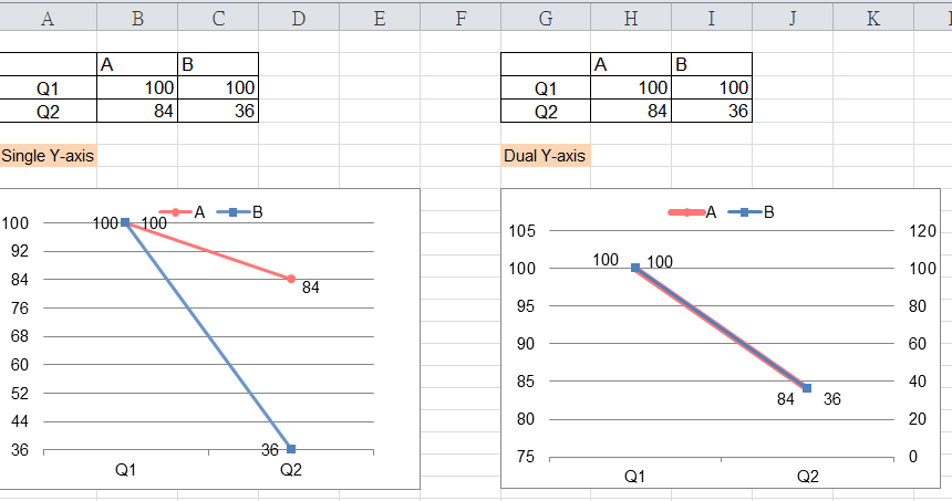 Dual Y-axis line chart problem - Microsoft Q&A