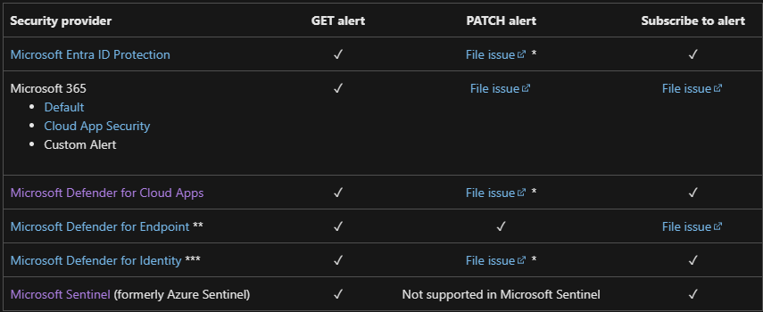 Subscribing to change notifications for management.azure.com ...