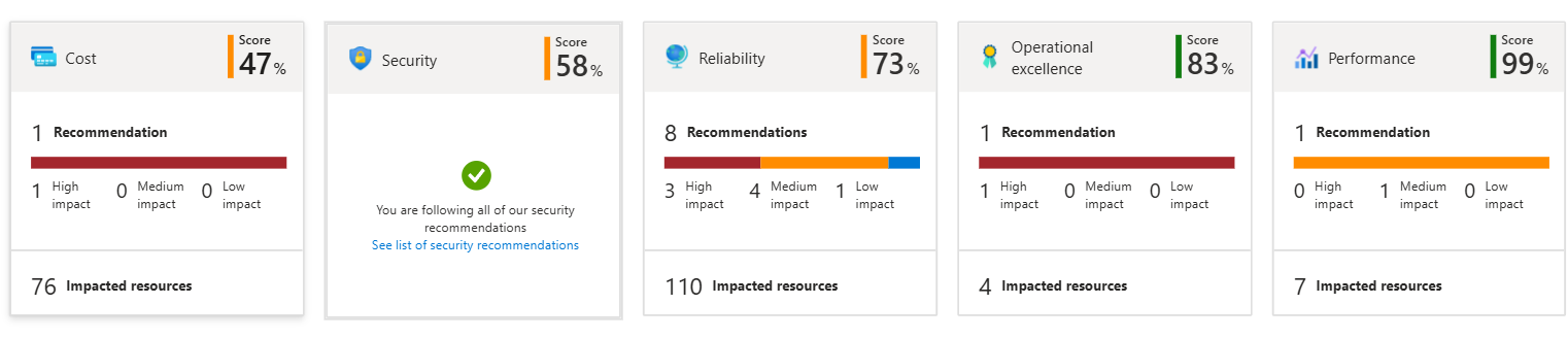 how to get Azure Advisor security list of recommendations when it shows ...