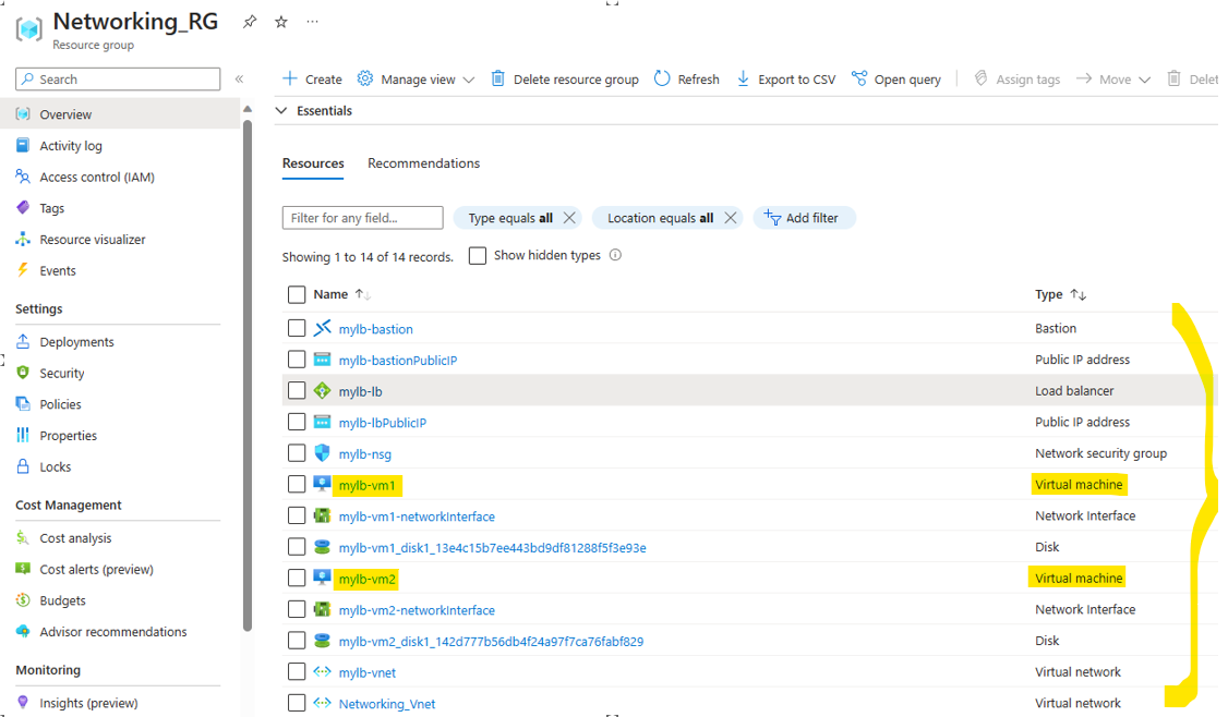 Resource Group access