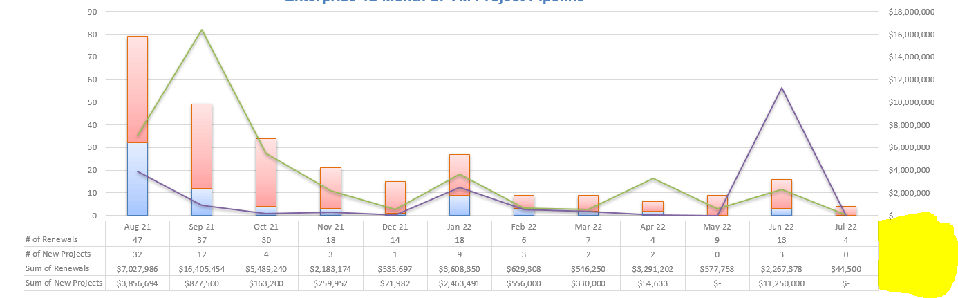 How to exclude a Grand Total row in Stacked Bar Chart? - Microsoft Q&A