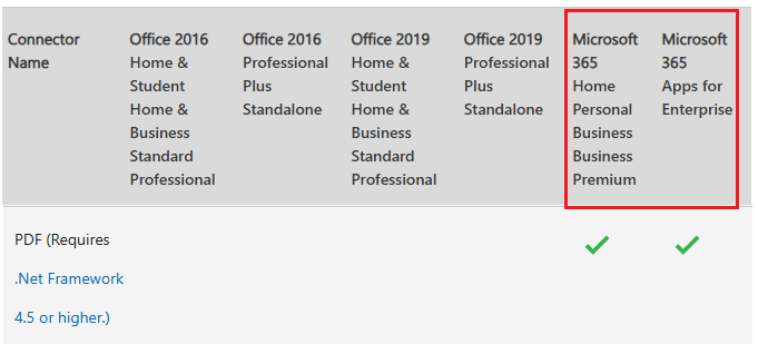 Excel get data from PDF to excel is missing as an option - Microsoft Q&A