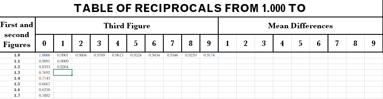 Reciprocal Tables for my T & M Theory and Repair Book? - Microsoft Q&A