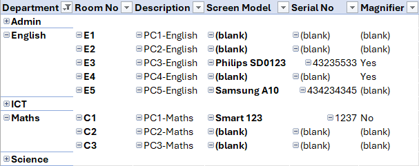 Pivot table or Nested Table? how to nest data correctly in rows ...