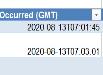 Audit report displaying incorrect timestamp - Microsoft Q&A