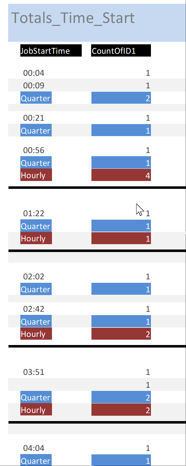 Hourly and 15 minute time segments in Access Report - Microsoft Q&A