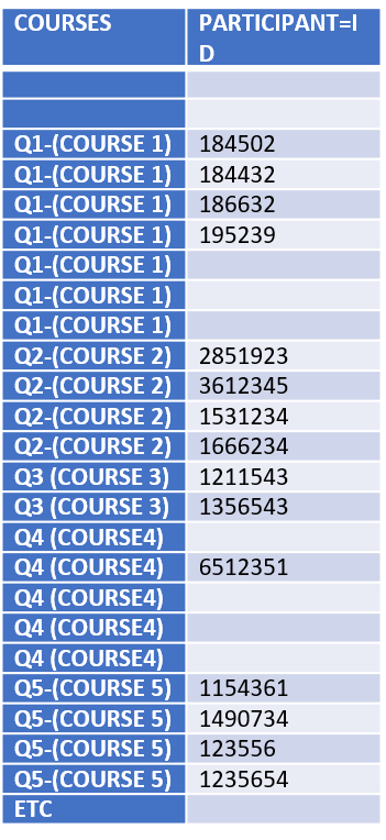 TRANSPOSE DATA IN AN ACCESS TABLE - Microsoft Q&A