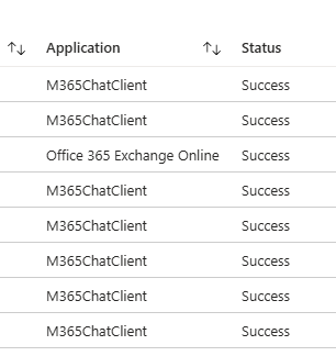 microsoft 365 support service sign in logs