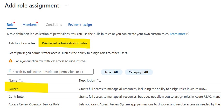 What to Do When Azure Global Administrator Role has Insufficient ...