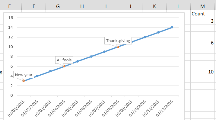 Empty data callouts on graphe - Microsoft Q&A