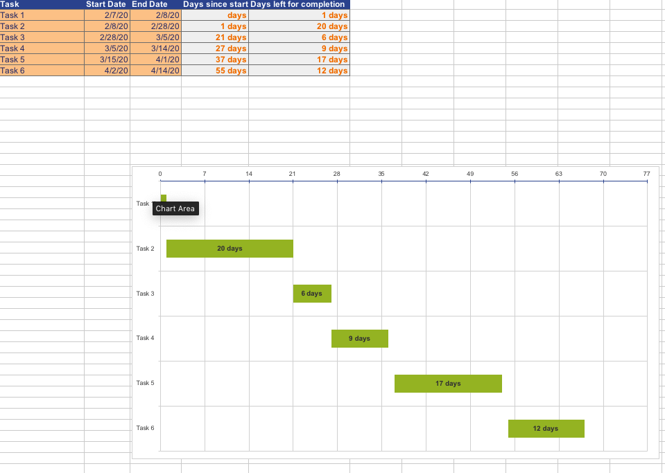 Convert days to weeks in chart axis? - Microsoft Q&A