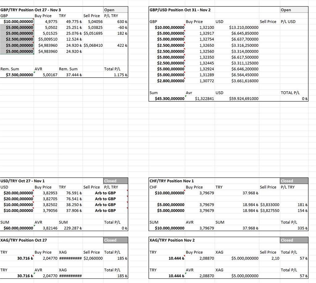 Excel - All my currency cells turned into USD with 6 degree decimals! -  Microsoft Q&A