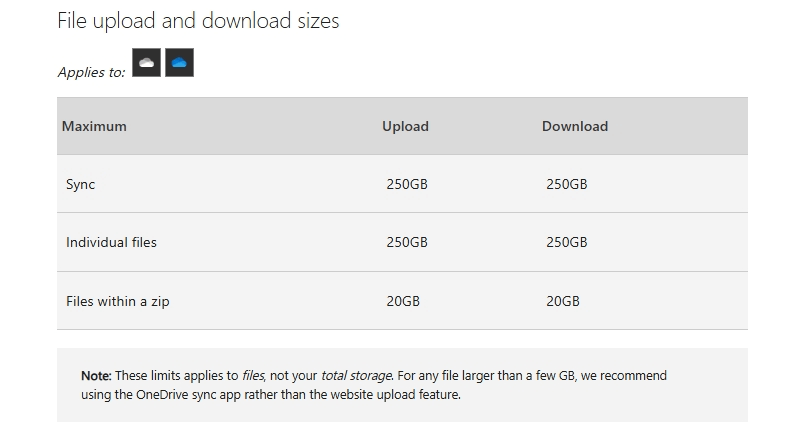 Onedrive for Mac issues - Microsoft Q&A