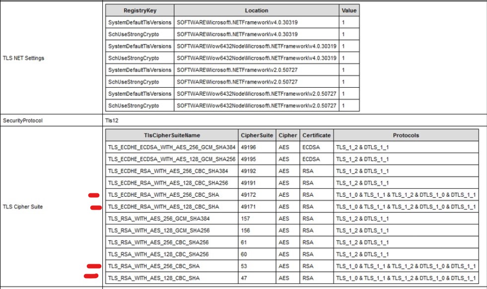 System.IO.IOException Authentication failed because the remote party