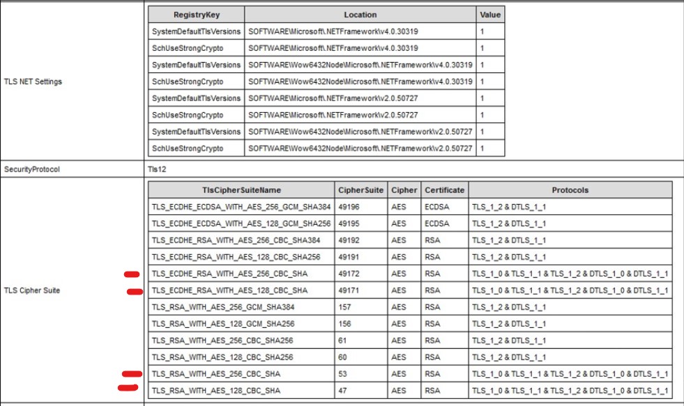 TLS_Versions2_diff