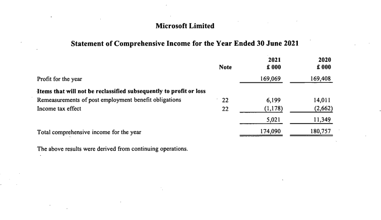 Microsoft statement of income (2021)
