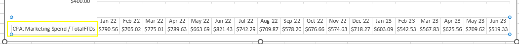 2023-07-19 17_30_23-KPI Monthly Workbook MASTER for Exec Presentation.xlsx - Excel