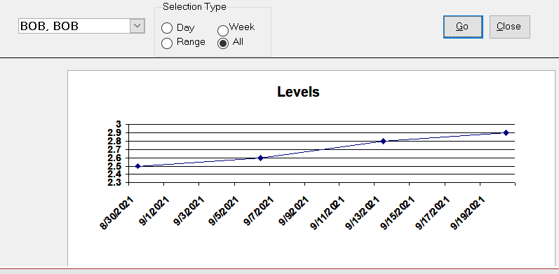 Trying to learn how to use Modern Charts - Microsoft Q&A