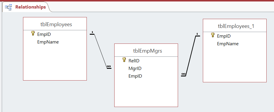 Best practice for linking related records in an entity table ...