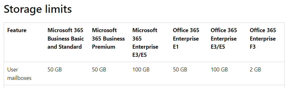 How to pay to increase email storage - Microsoft Q&A