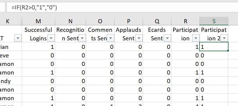 Pivot Table not summing all rows are 0 - Microsoft Q&A