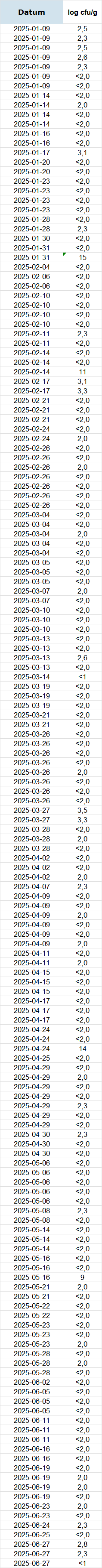 Användarens bild