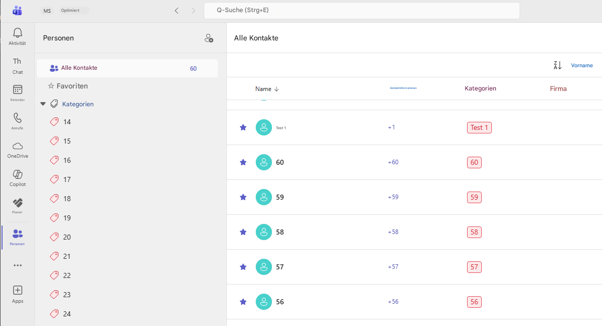 MSOptimiert<>Q-Suche (Strg+E)AktivitätPersonenAlle KontakteThChatAlle Kontakte60VornameKalenderAnrufe✩ FavoritenKategorien1415Name↓KontaktinformationenKategorienFirmaTest 1+1OneDrive16Test 160+606017Copilot18★59+5959Planer19★58+585820Personen21★57+57572223Apps56+565624