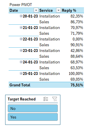 Filter Power Pivot by the result of a measure - Microsoft Q&A