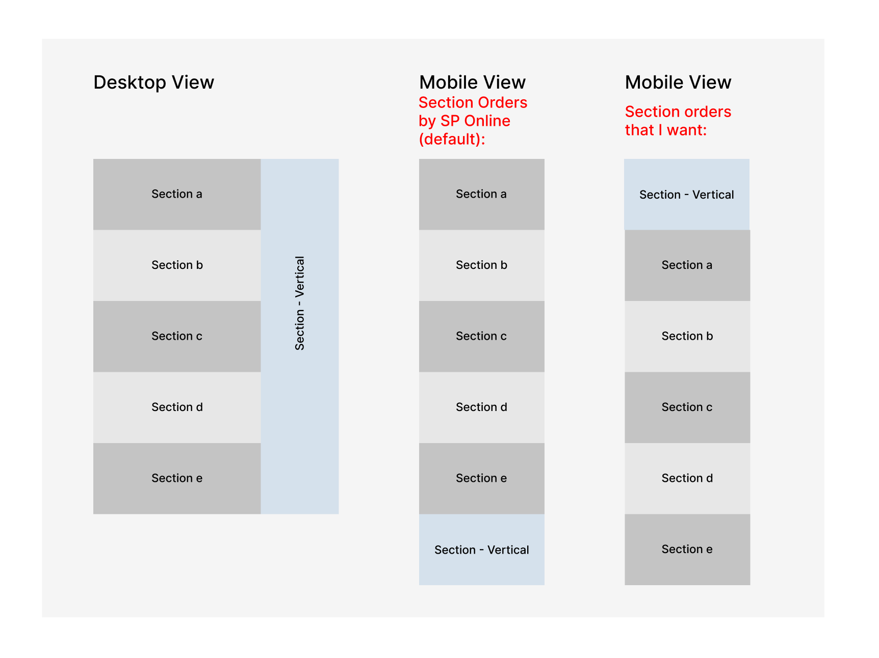 SharePoint Online - Reordering sections in mobile view - Microsoft Q&A