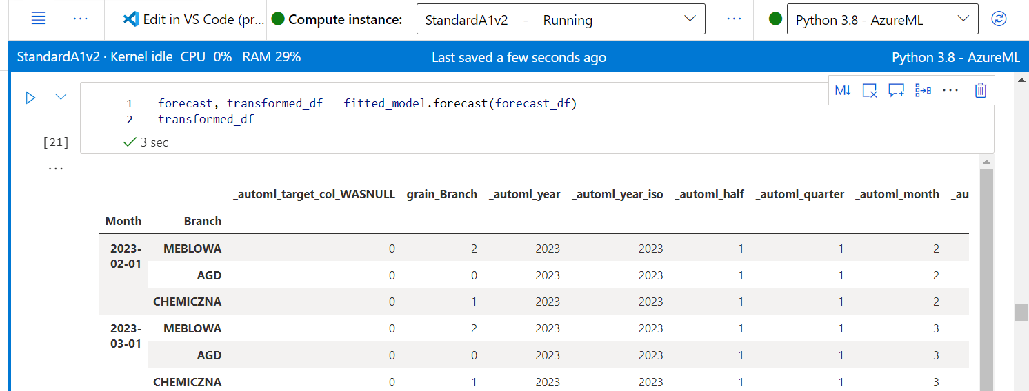 Gigascore sure prediction