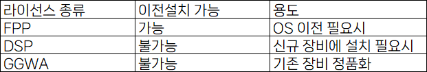 사용자의 이미지