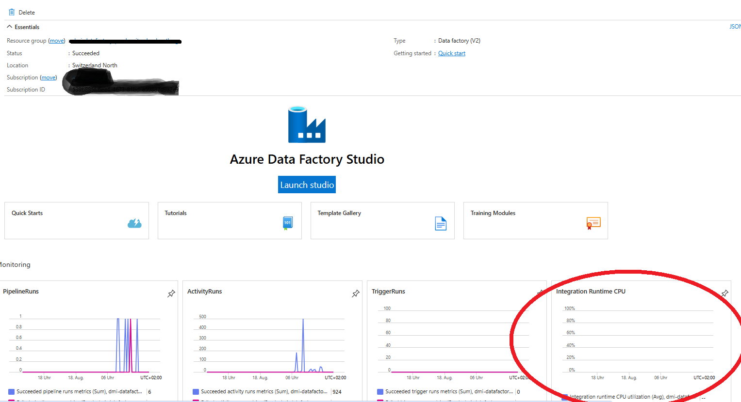 adfmetrics