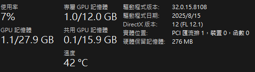 使用者的影像