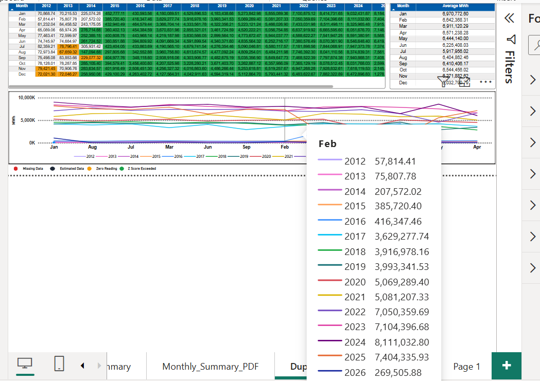 I have a line chart with year and value and it is getting sorted by the ...