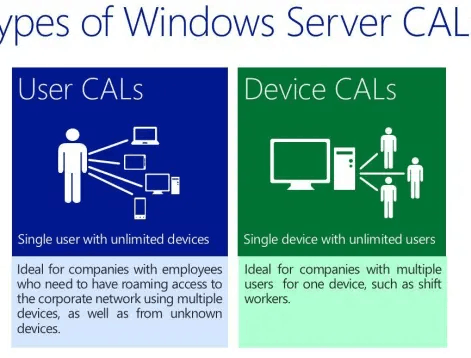 Which RDS licensing is needed - Microsoft Q&A