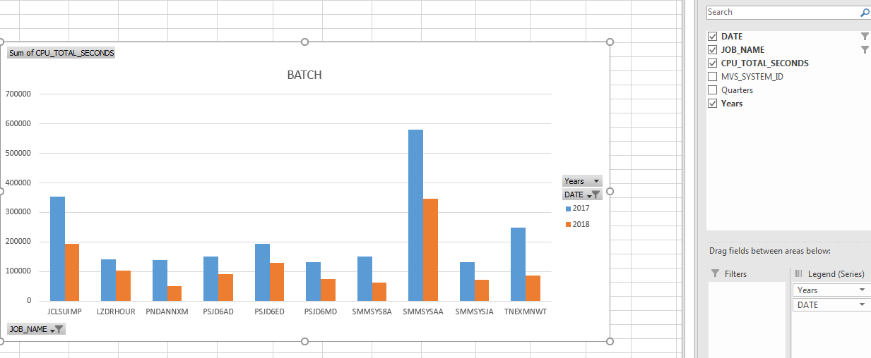 Pivot chart dates out of order - Microsoft Q&A